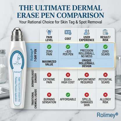 💕Official Brand Shop | Rolimey® 7-Day Roll-On for Skin Spots and Skin Tags – Pain-Free & Scar-Free